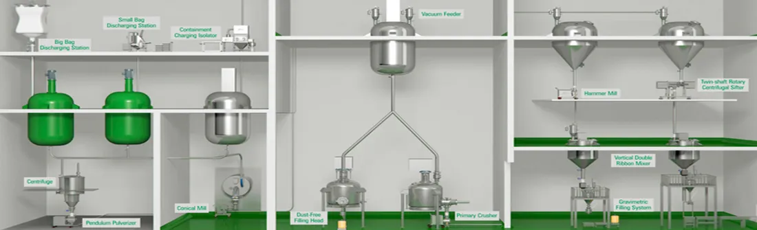 Оборудование для каждого этапа процесса