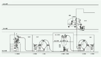 Обслуживание и поддержка