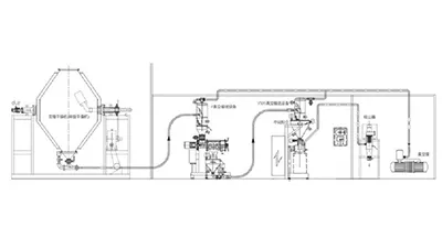 Системы обработки сыпучих материалов (примеры проектов)
